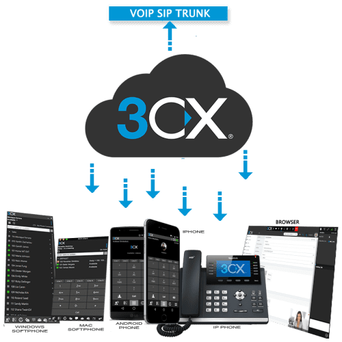 Configuracao E Instalacao De Sistemas Voip Vex It