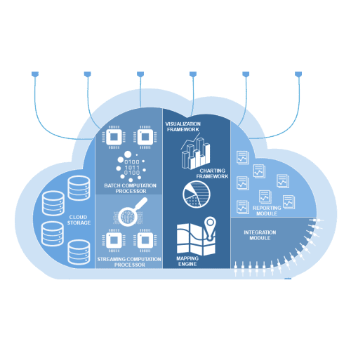 Software Como Servico Saas Vex It